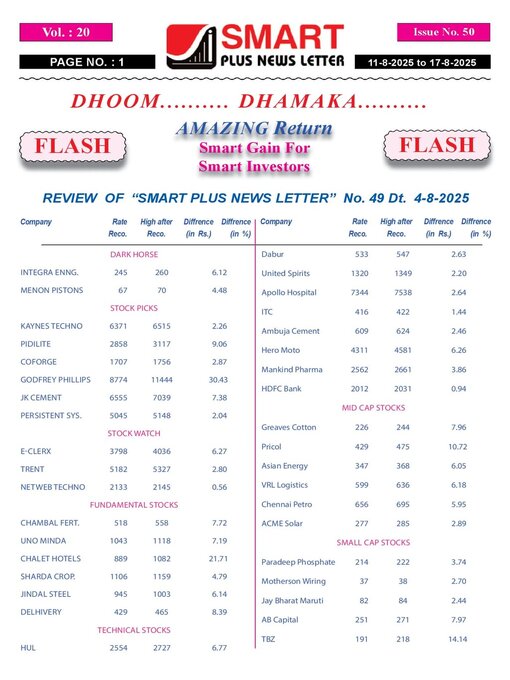Title details for Smart Plus News Letter by Archi Finmark and Communications Limited - Available